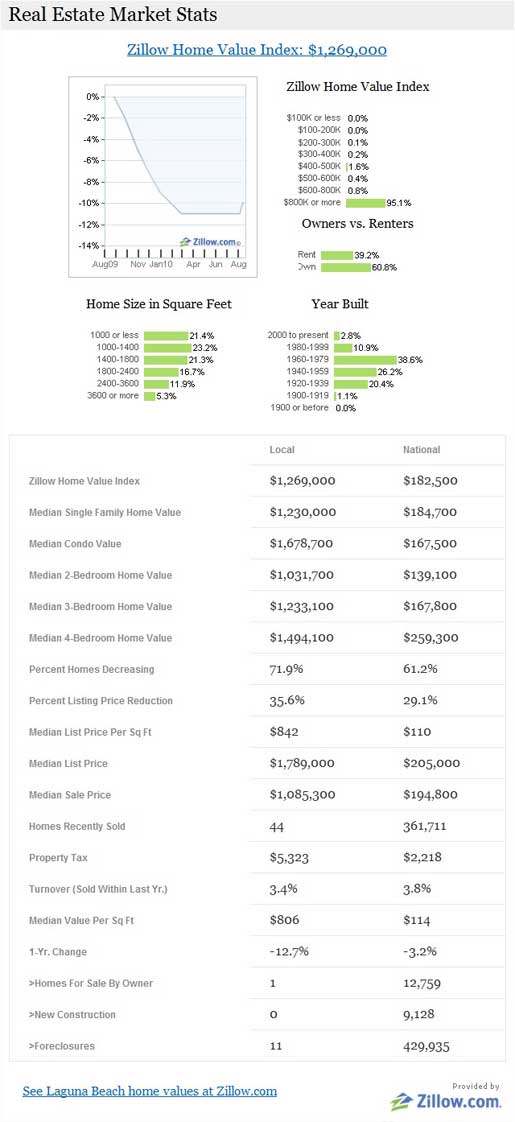 Real-Estate-Market-Stats