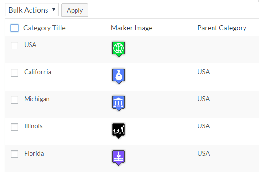 Why WordPress Categories Are Not Showing