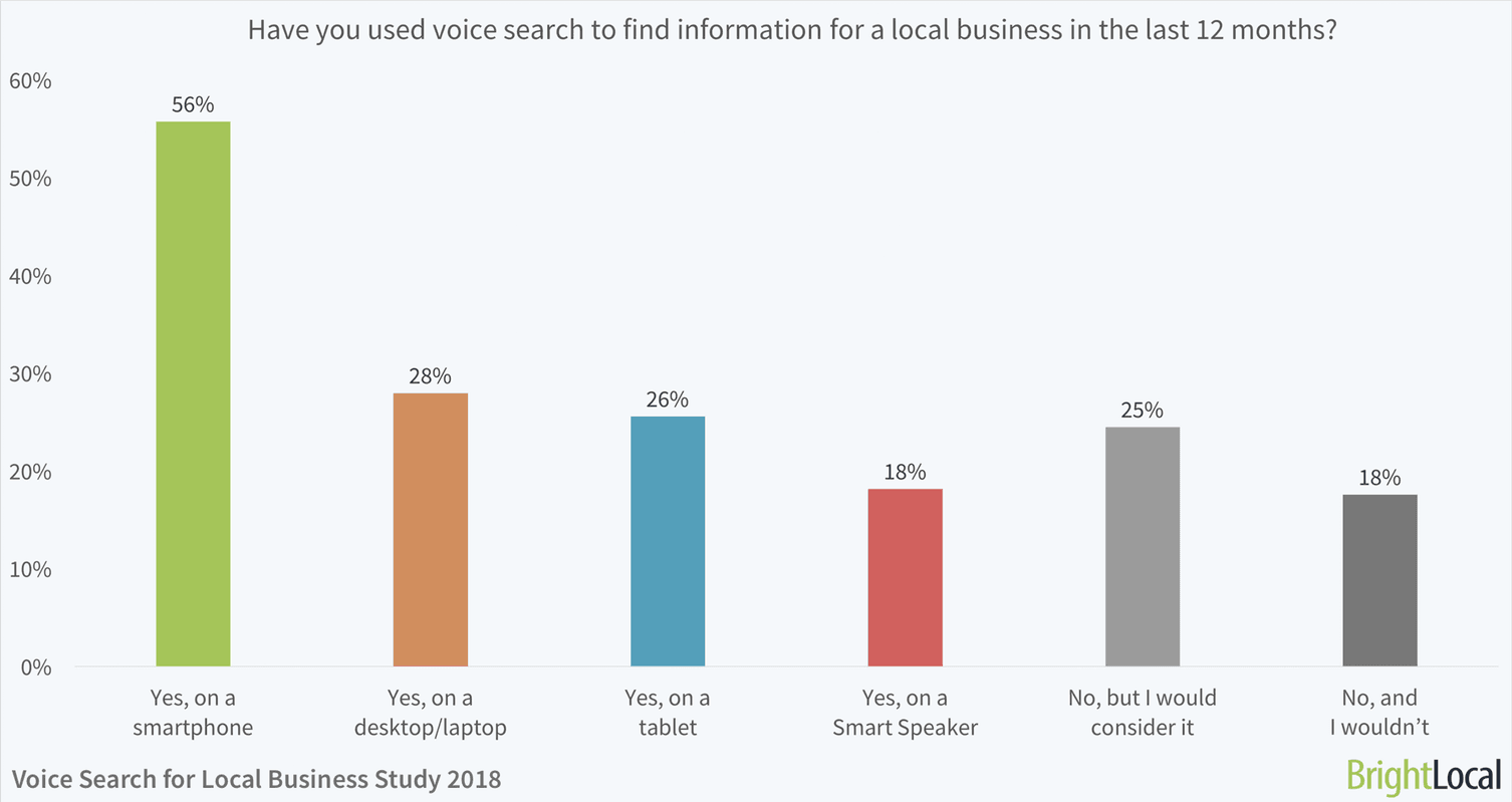 10 Top Content Marketing Trends You Can’t Ignore in [year]