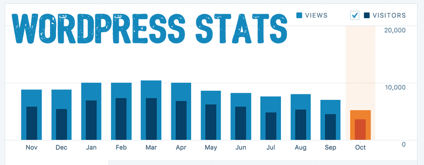 How to Check WordPress Stats in the Dashboard