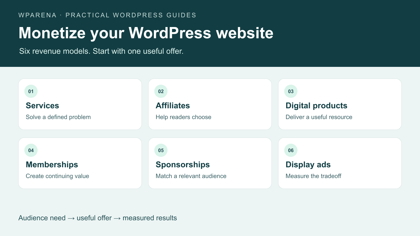 How to Monetize a WordPress Website: 6 Practical Ways (2026)