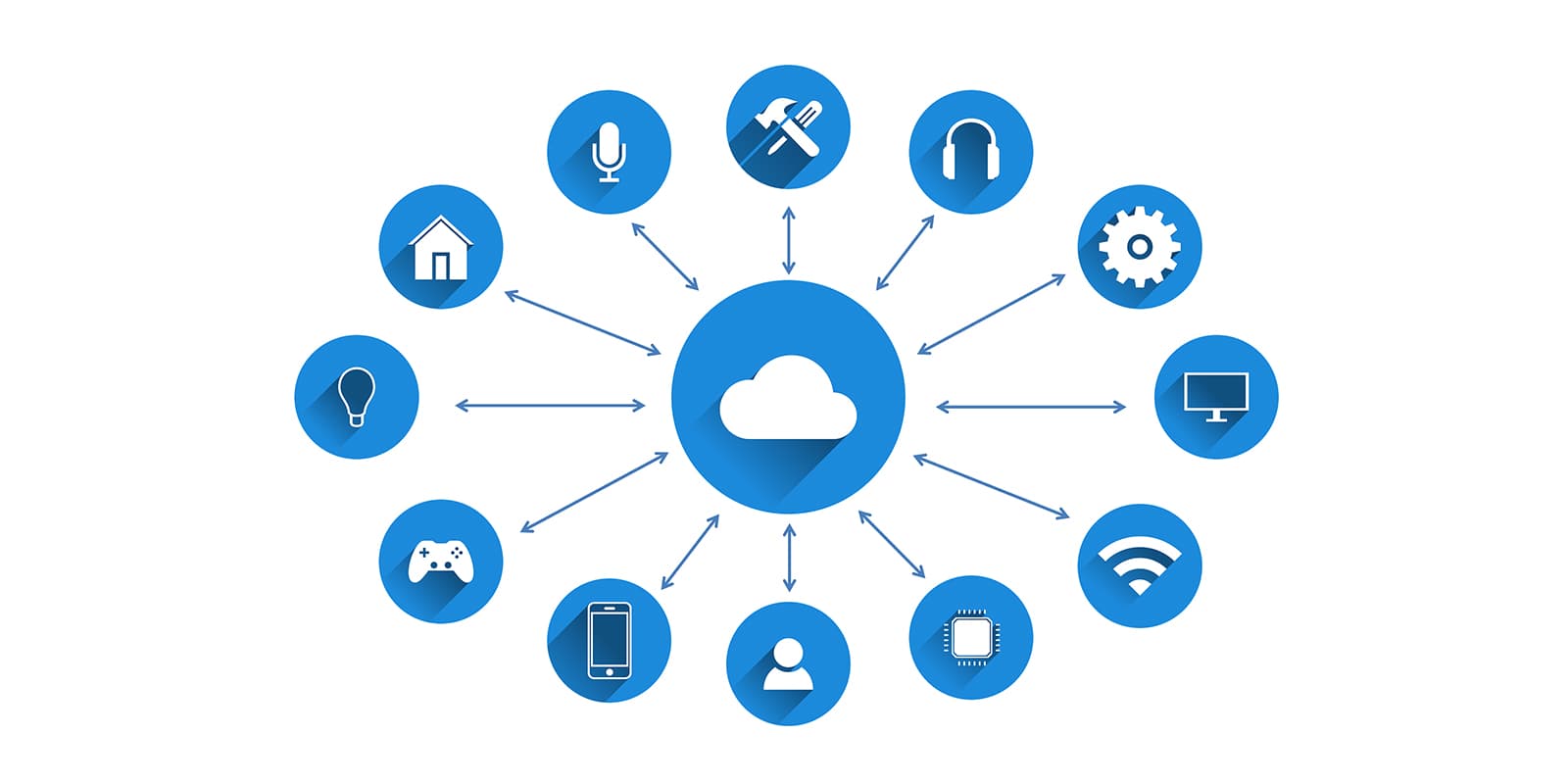 How are devices connected in the Internet Of Things?