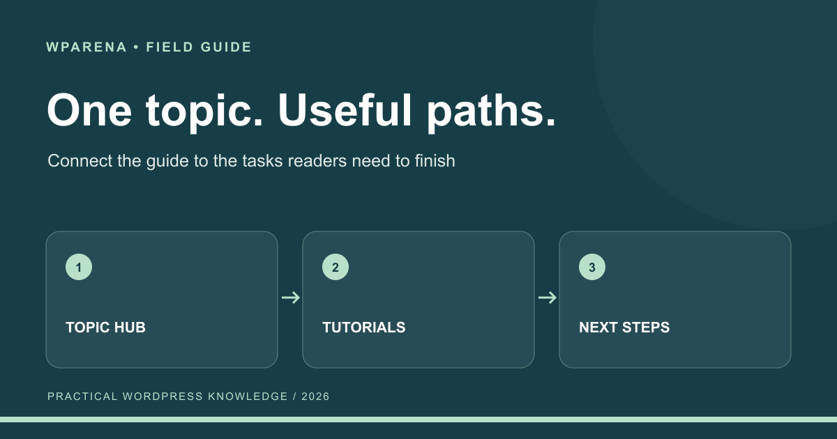 A topic hub linking to focused tutorials, with supporting articles linking back to the hub