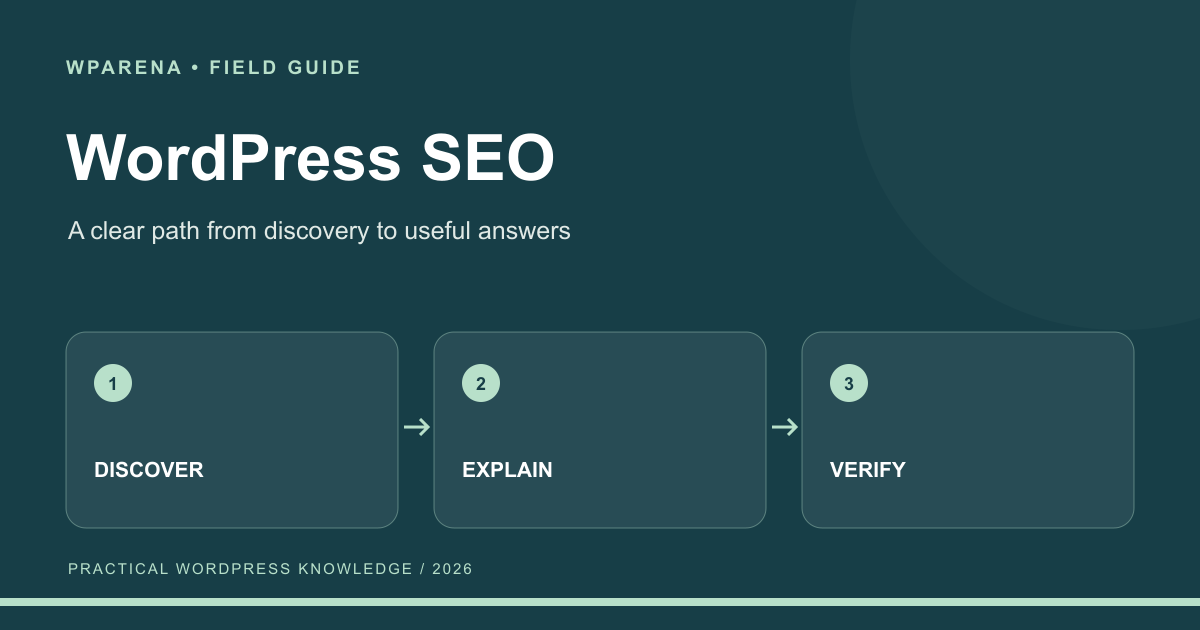 WordPress SEO workflow connecting discovery, useful content, technical checks, and measurement