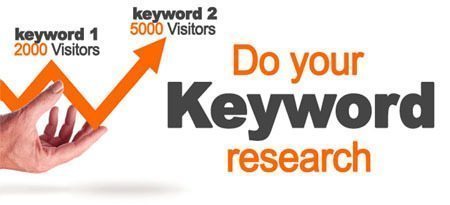 Keyword Research