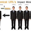 Canonical-URLs