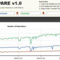 Comparing-FeedBurner