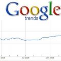 Google-Trends
