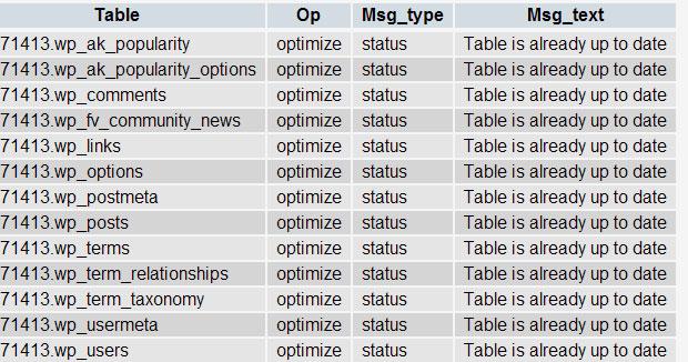 Optimized-database-phpMyAd