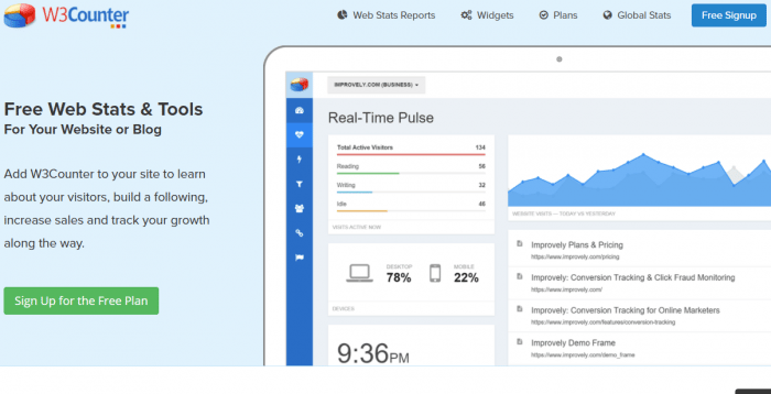 W3 Counter Traffic and Web Analytics Tool