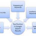 google_search_strategy