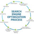 seo-process