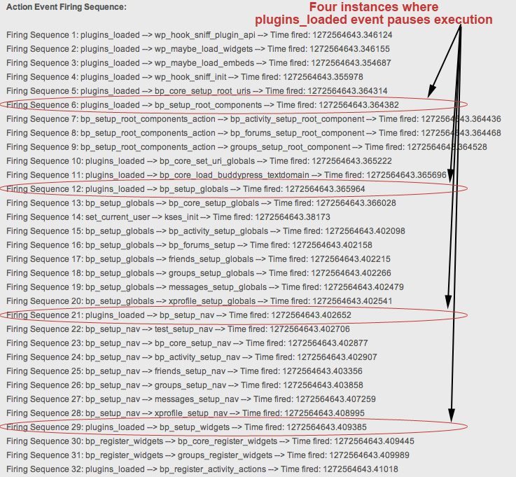 WP-Hook-Sniffer-action-firing