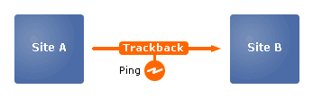 trackback