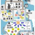 How to Build and Operate a Content Marketing Machine