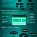 SEO at a Glance