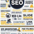SEO-tactics-2012-infographic