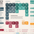 The Periodic-Table-SEO Ranking Factors