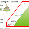google-pagerank-explained