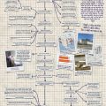 how-google-works