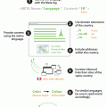 international-seo-tips