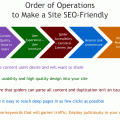 order-of-seo-operations