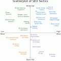 scatterplot-seo-tactics