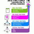 seo-factors-2011