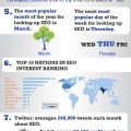seo-industry