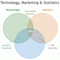 seo-profession-venn-diagram