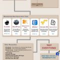 How-To-Build-A-Successful-WordPress-Membership-Site-infographics