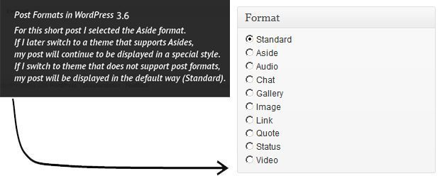 WordPress-Post-Formats