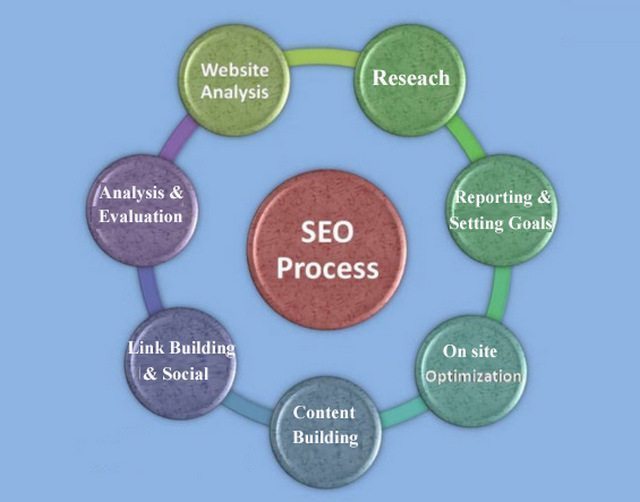 I Will Provide An SEO Tutorial For Beginners   SEO Full Course   Search