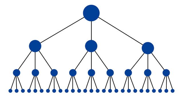 Website Structure