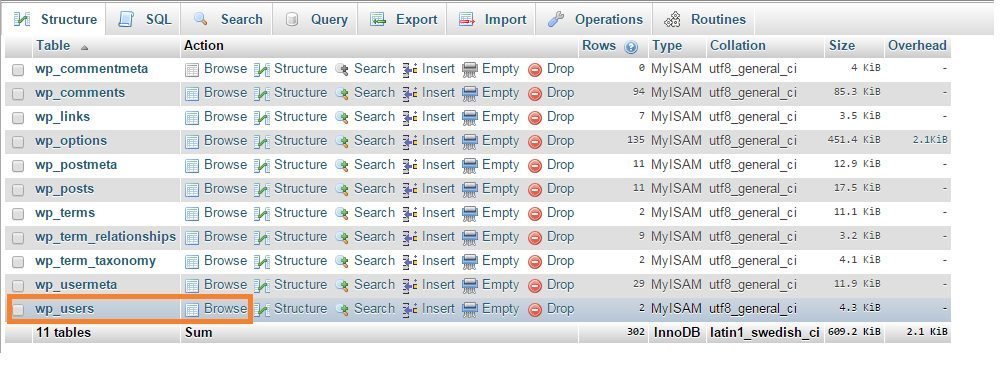 WP Users Table in WordPress Database