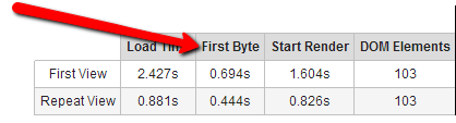 WordPress Hosting 13 InMotion Hosting Performance