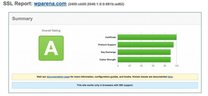 WPArena SSL Report