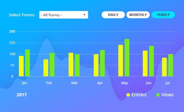 ARForms Stats