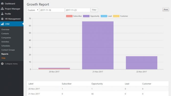 Advance Growth Report