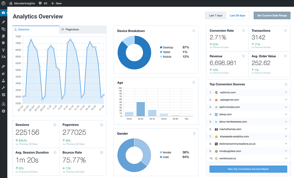 monsterinsights dashboard screenshot