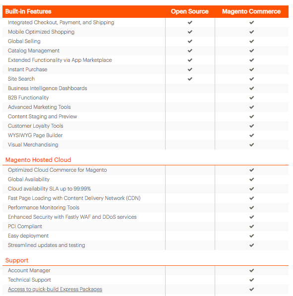 platform-functionalities