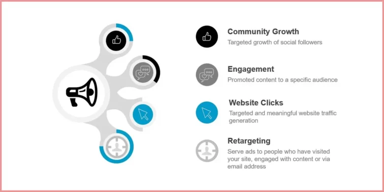Best Off-Page SEO Tactics and Practices For WordPress Site 3 Social Media Engagement for WordPress SEO