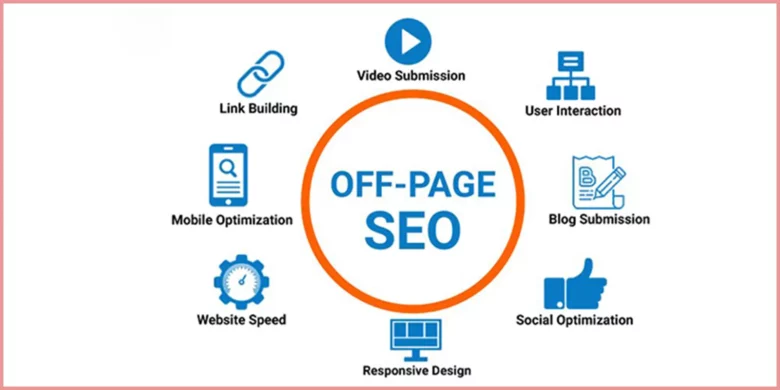 Best Off-Page SEO Tactics and Practices For WordPress Site 6 Video and Visual Content for Off Page SEO